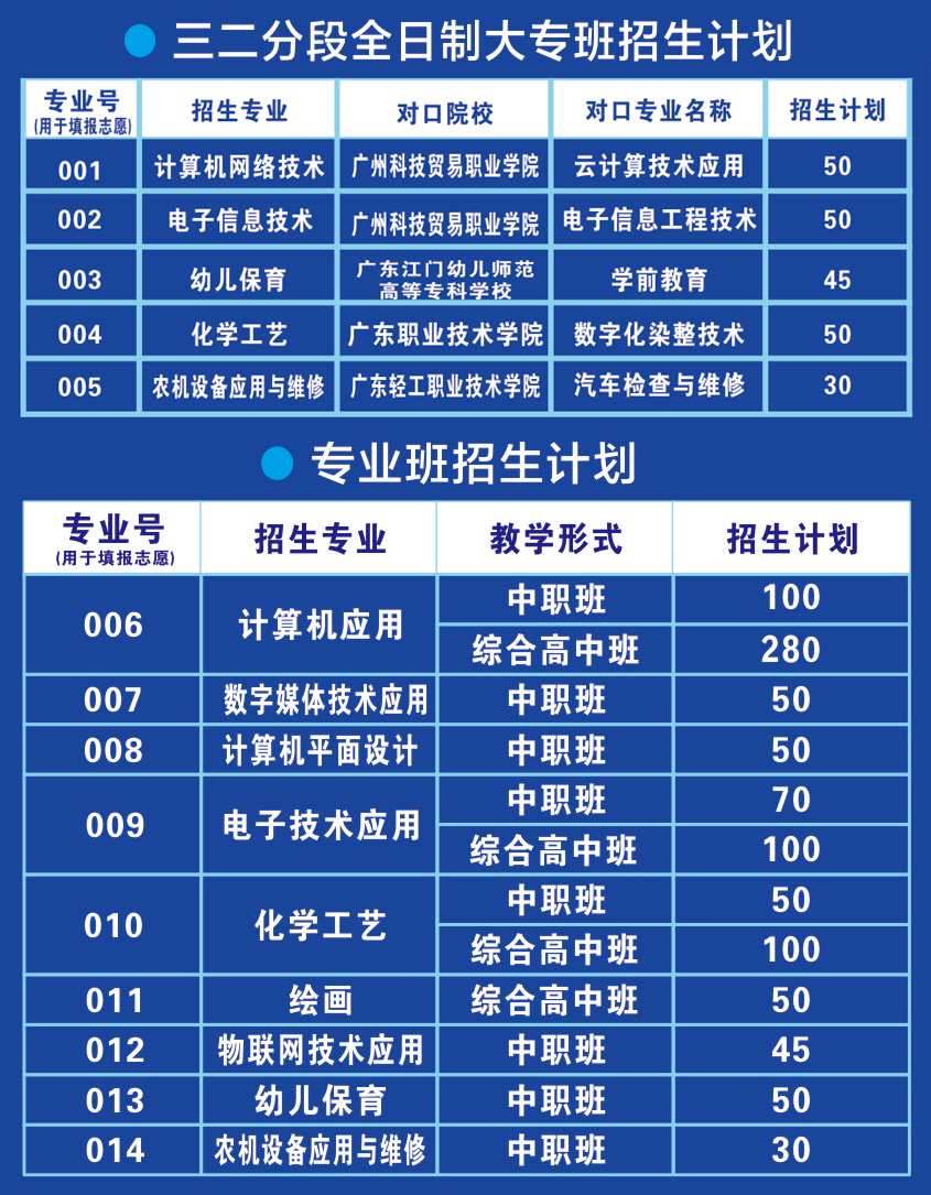 雷州职中「2024招生喜讯」- 读职中，上大学！